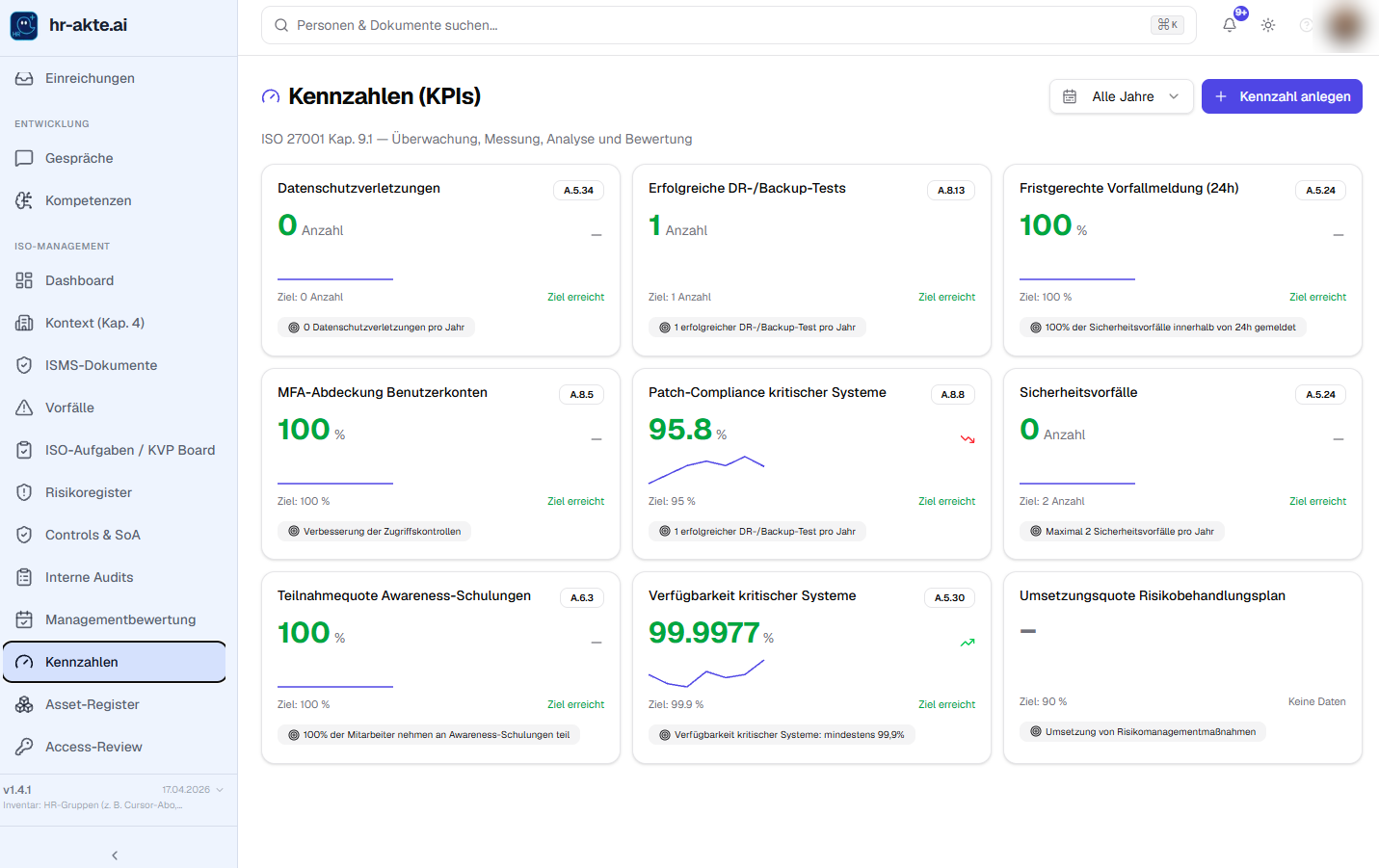 Kennzahlen-Cockpit mit Sicherheits-KPIs