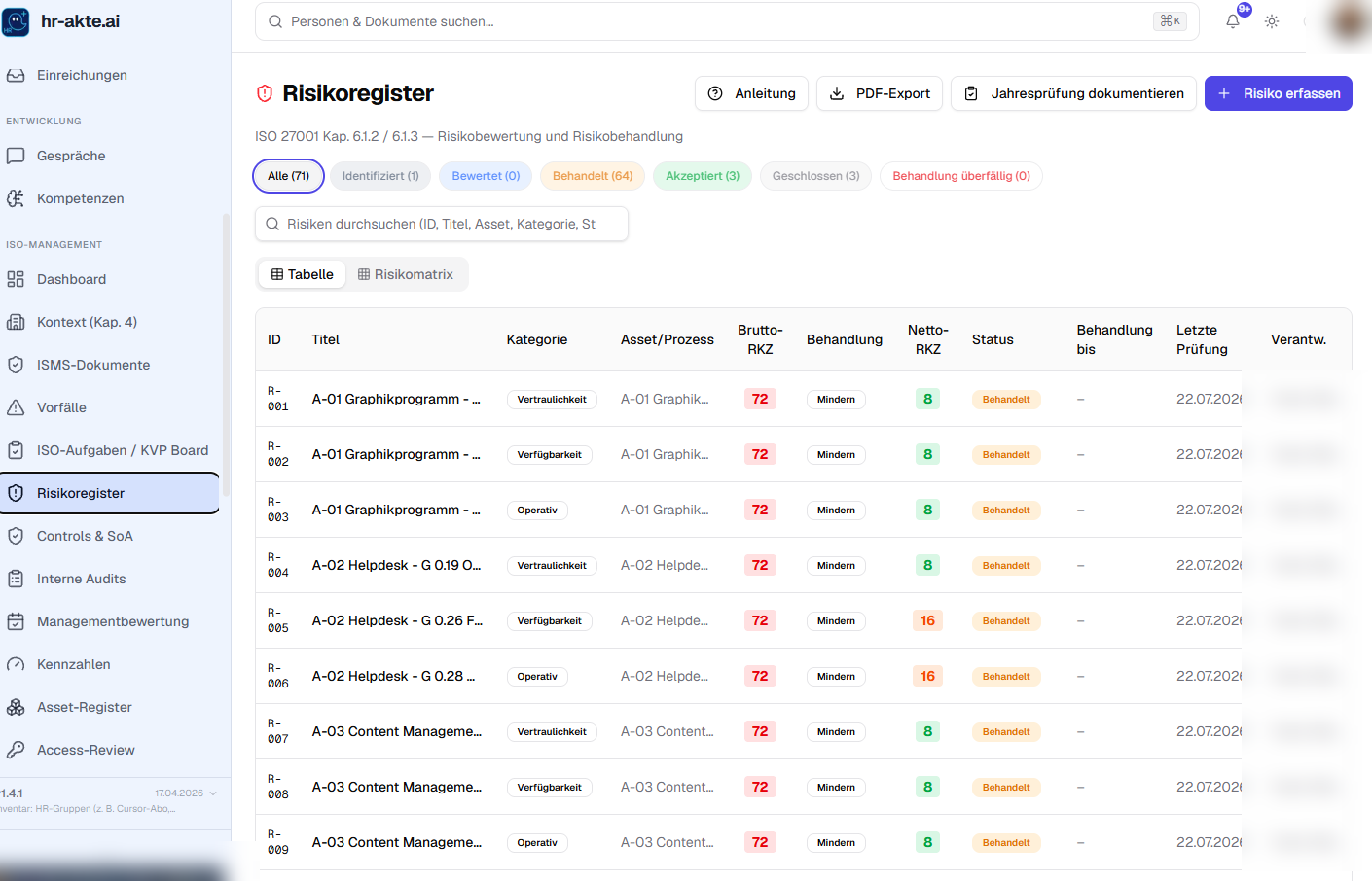 Risikoregister mit Brutto- und Netto-Risikokennzahlen